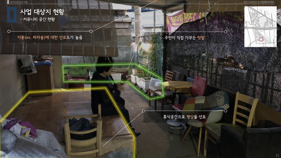 커뮤니티 공간 현황 분석